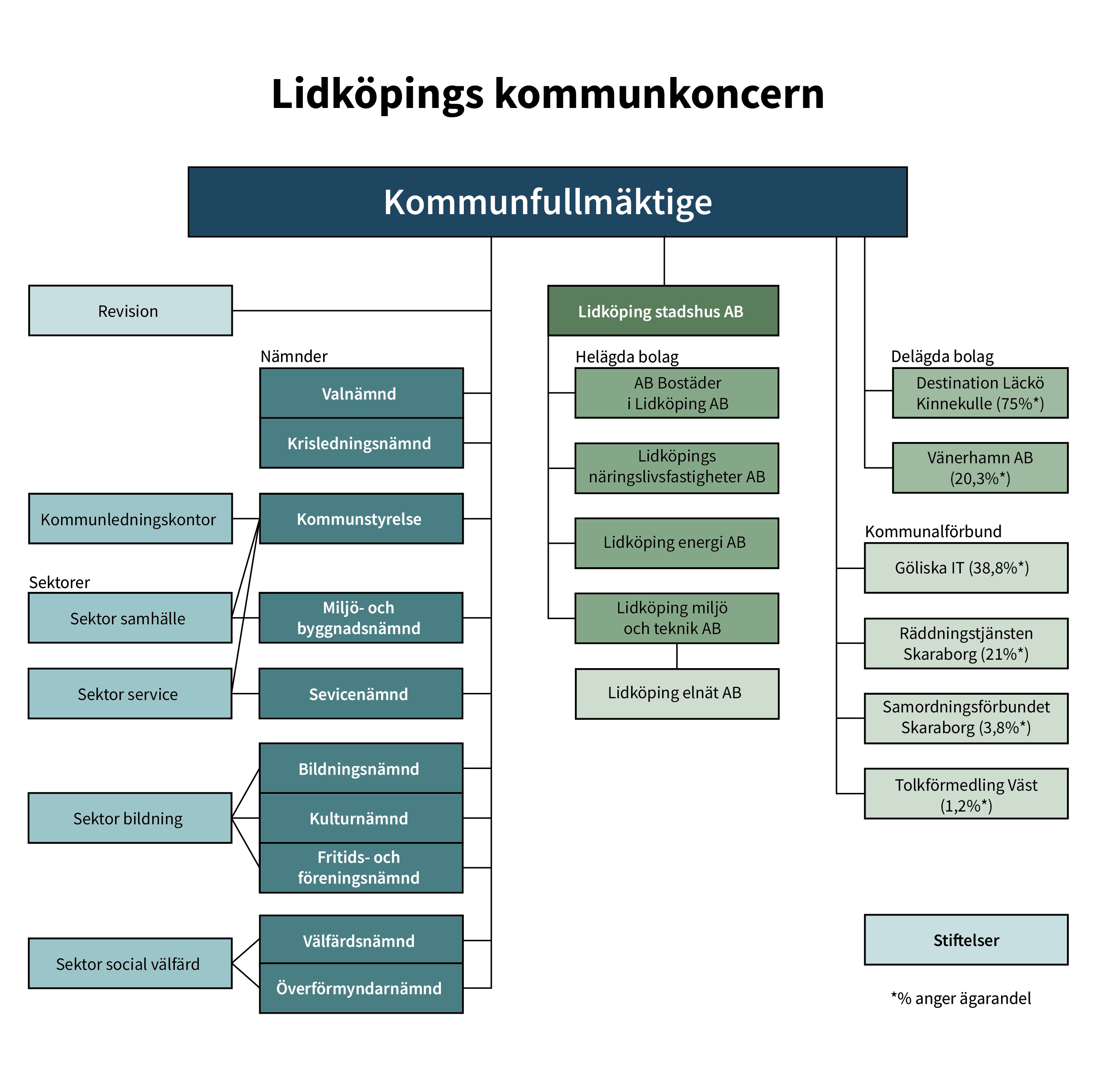 Sektor social välfärd