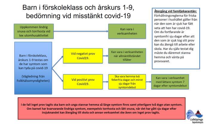 Frågor och svar (FAQ) covid-19 och vaccination av 12-15-åringar 